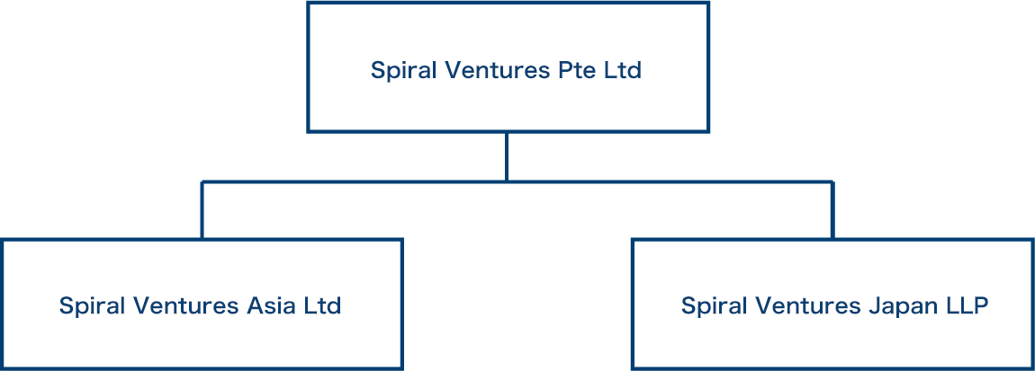 group-info2